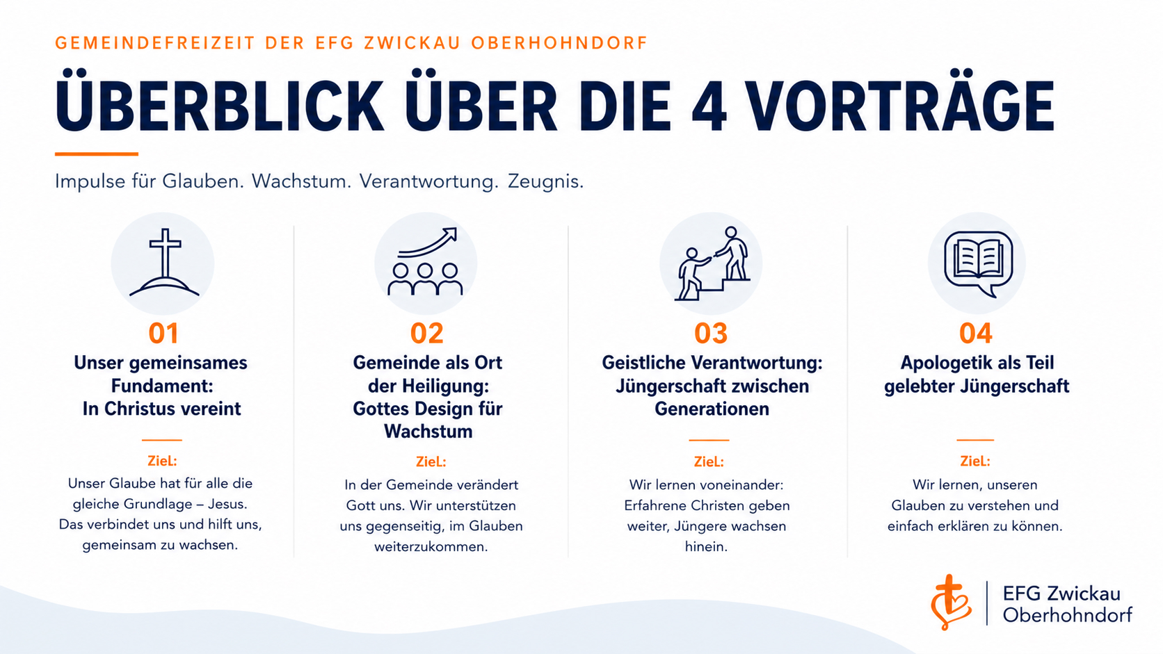 Überblick